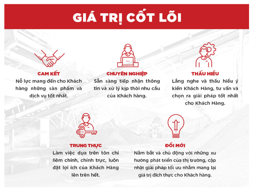 gia-tri-cot-loi.jpg (125 KB)